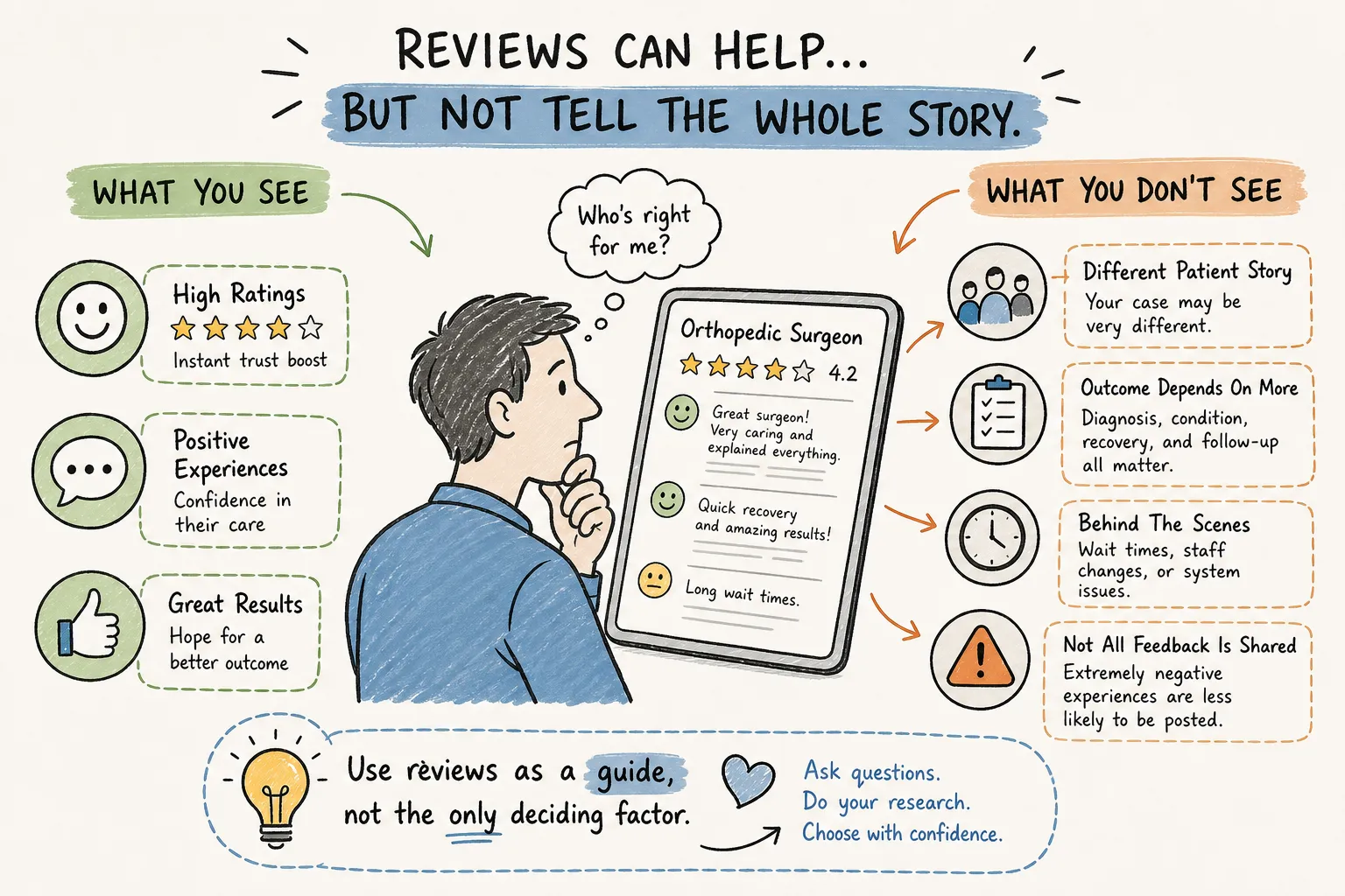 Orthopedic Surgeon Reviews: What They Tell You (And What They Don't)